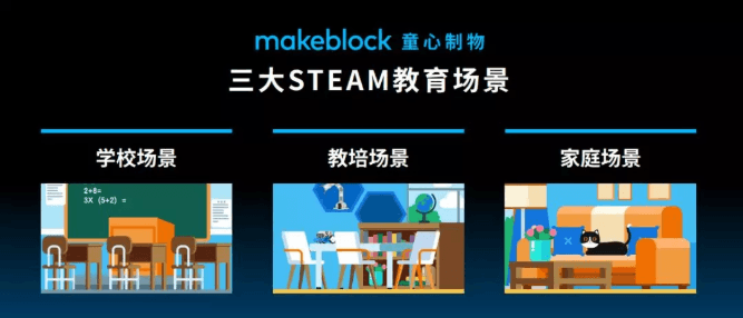 makeblock 童心制物 三大STEAM教育场景