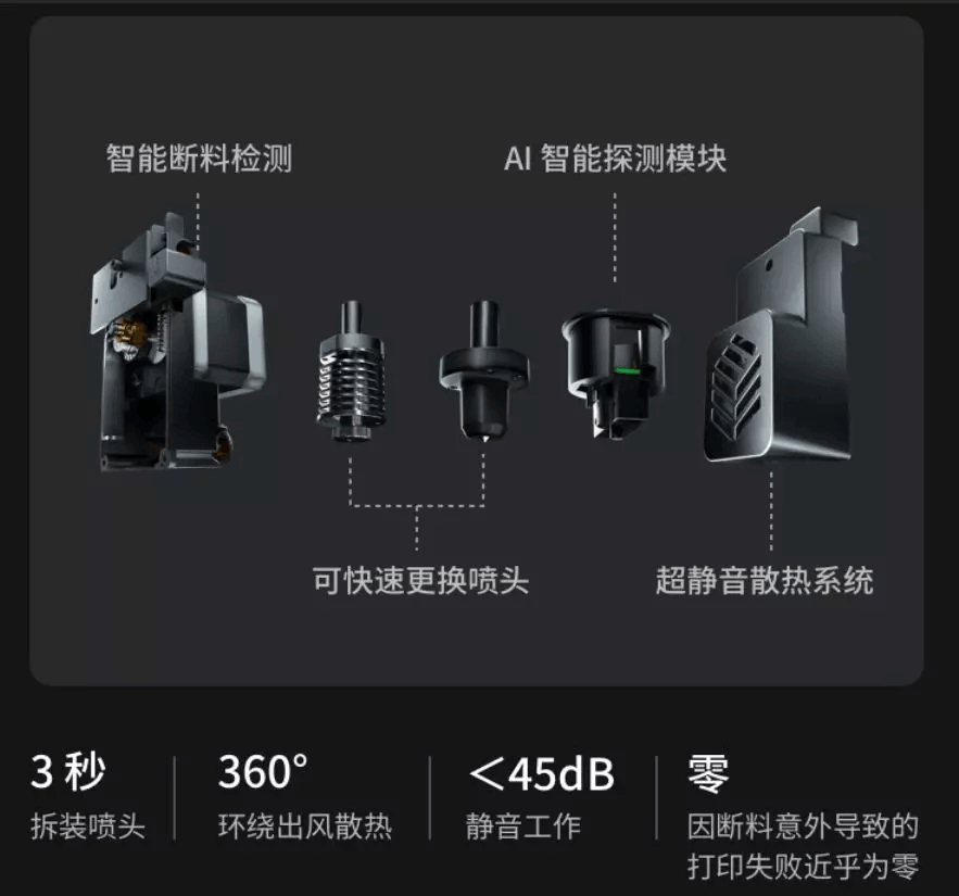 3d打印机智慧型专利喷头组件