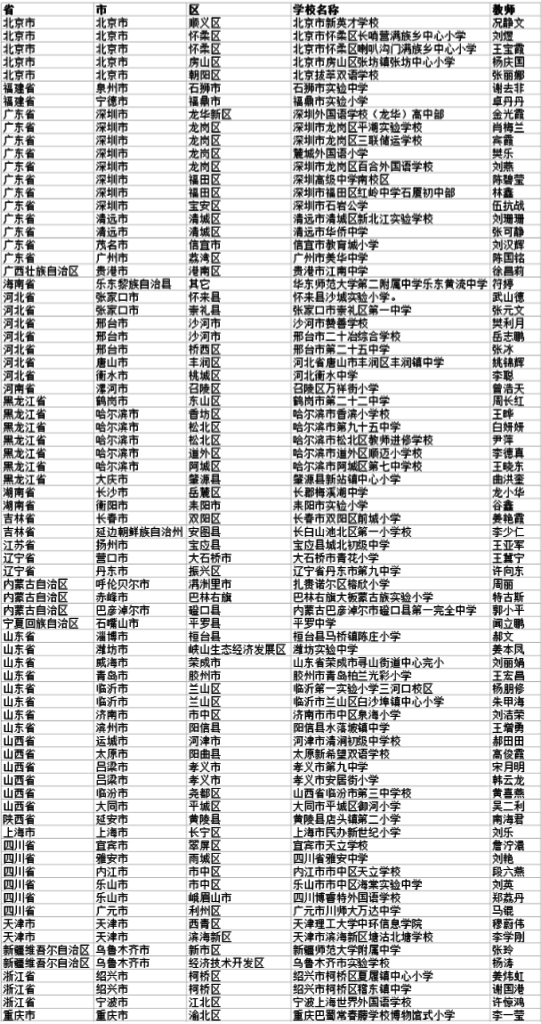 11月漂流活动学校入选名单