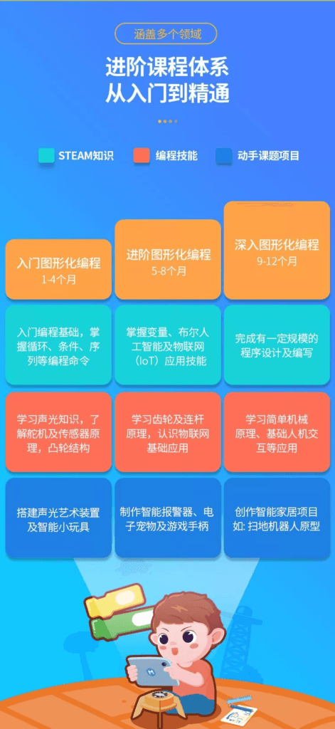 童心制物编程造物盒硬件编程课程