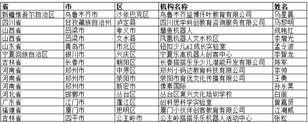 11月漂流活动机构入选名单