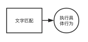 人工智能语音识别