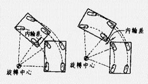 编程机器人