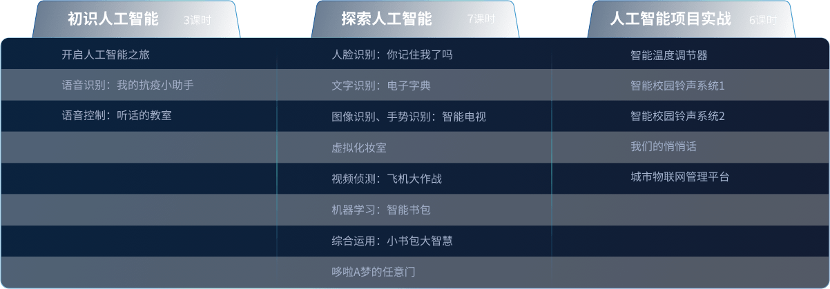 freecourse