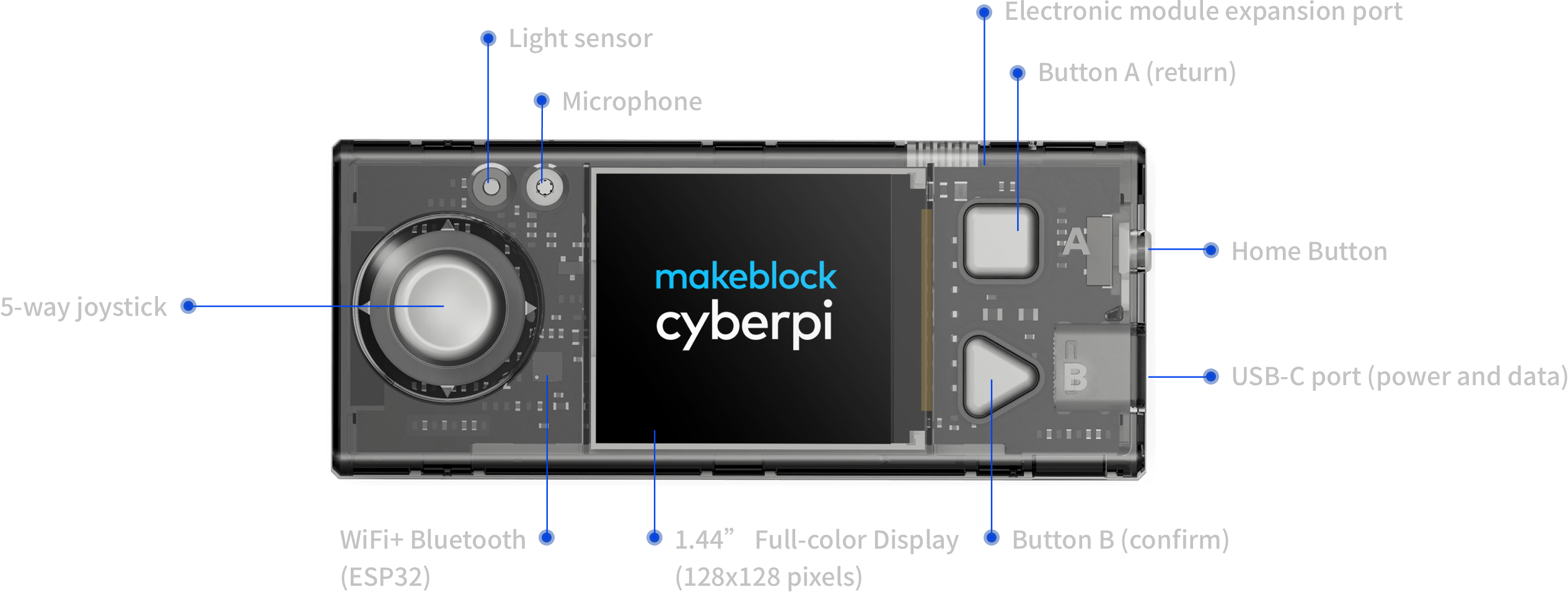 Cyberpi – 童芯派 – EN产品参数 - Makeblock