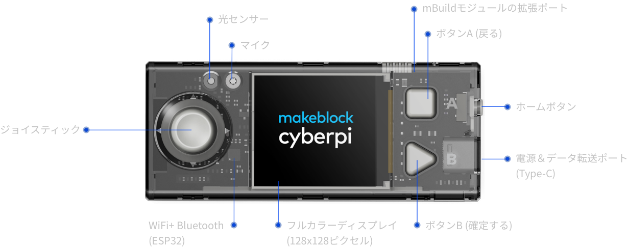 CyberPi-front-JP
